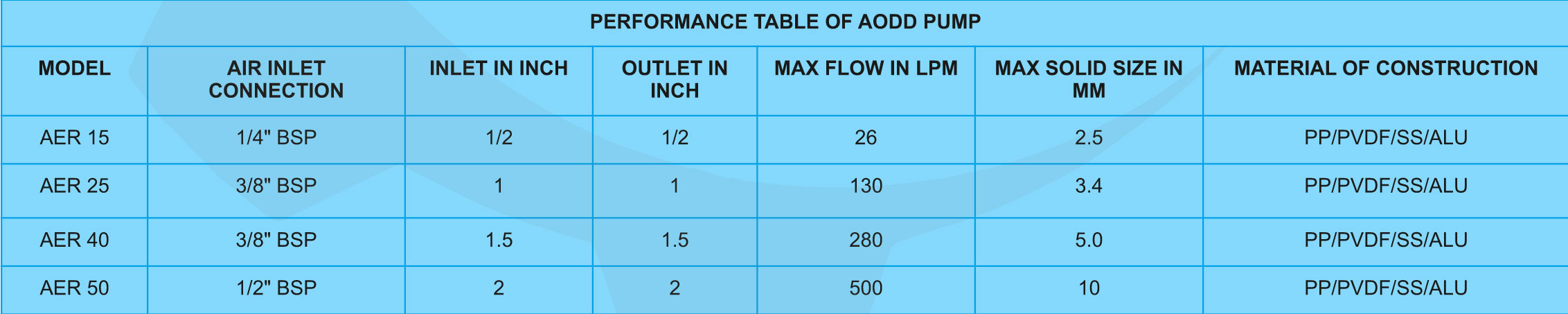 AODD (AIR OPERATED DOUBLE DIAPHRAGM PUMP) pump